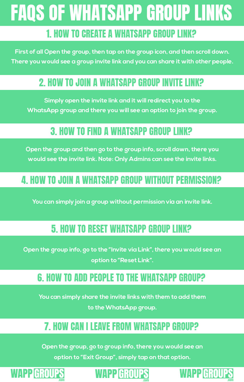 FAQs of Whatsapp Group Links